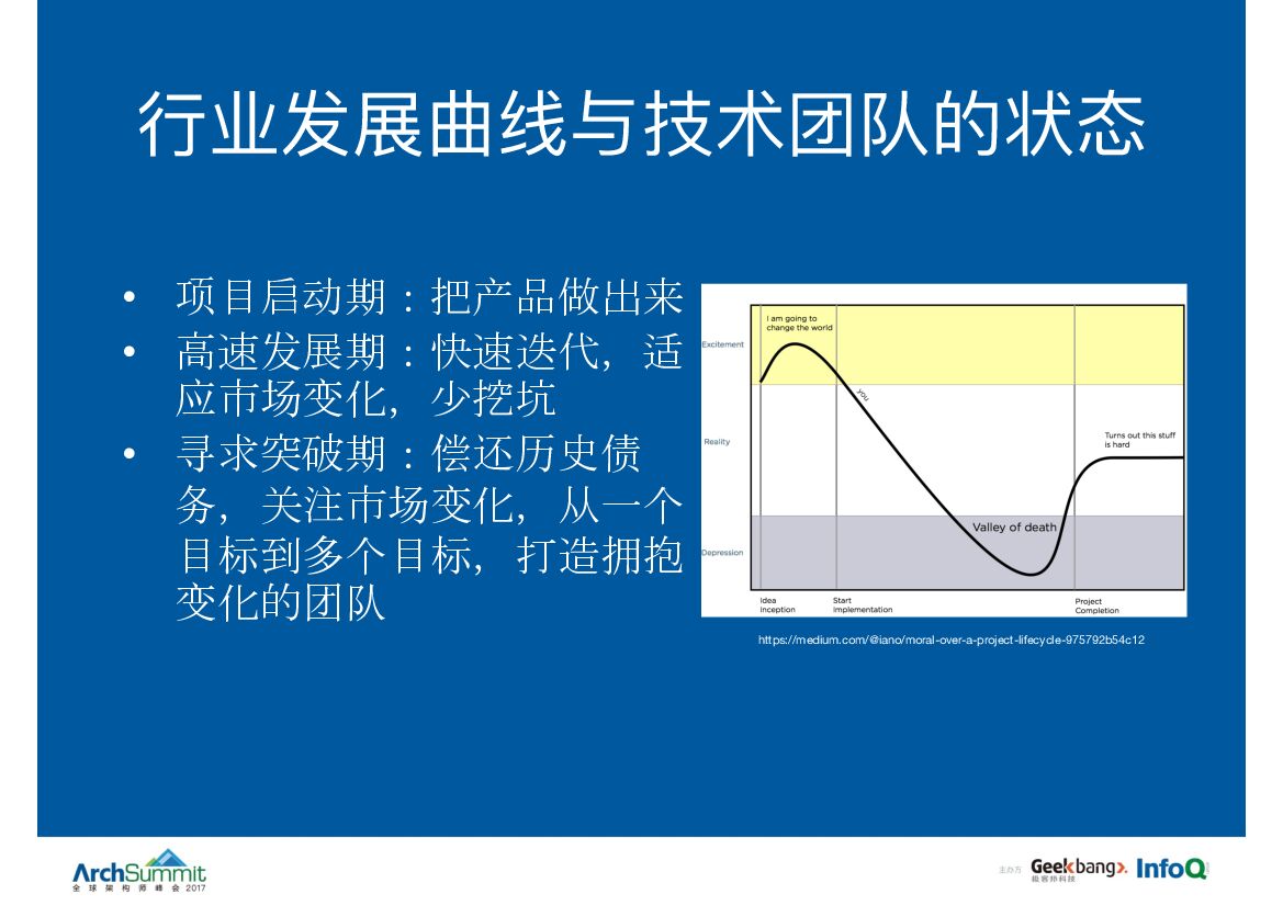 从0到1再到100，创业不同阶段的技术管理思考_第9页