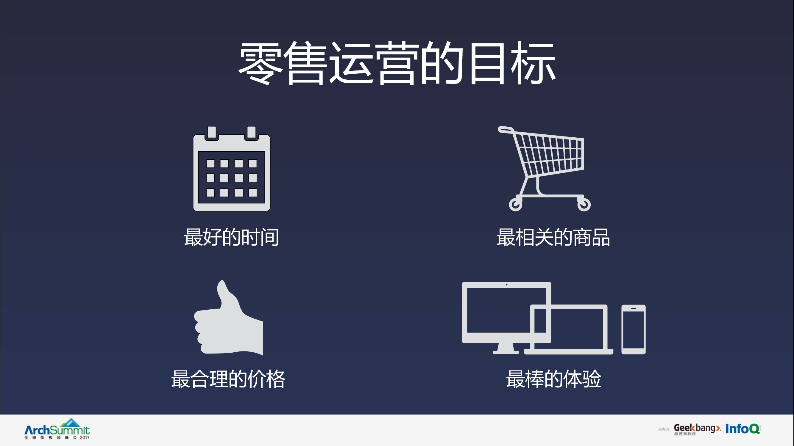 数据驱动电商的零售运营_第10页