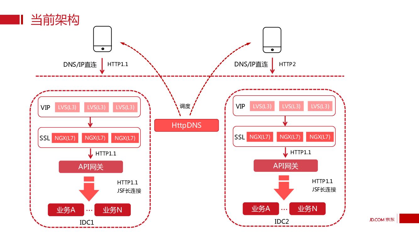 API 网关实践_第6页