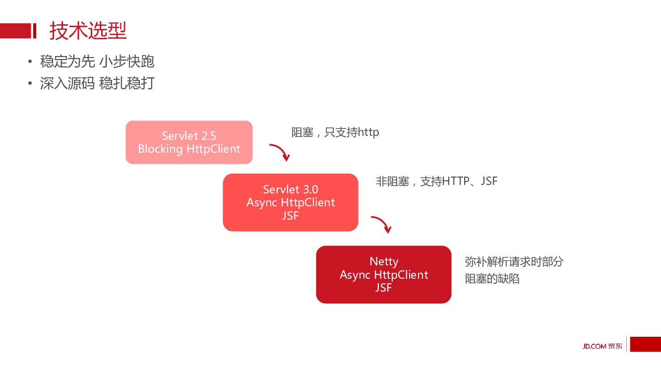 API 网关实践_第8页