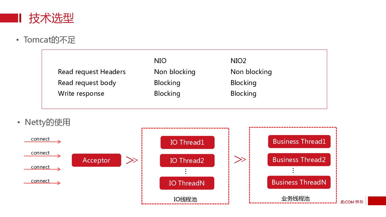 API 网关实践_第9页