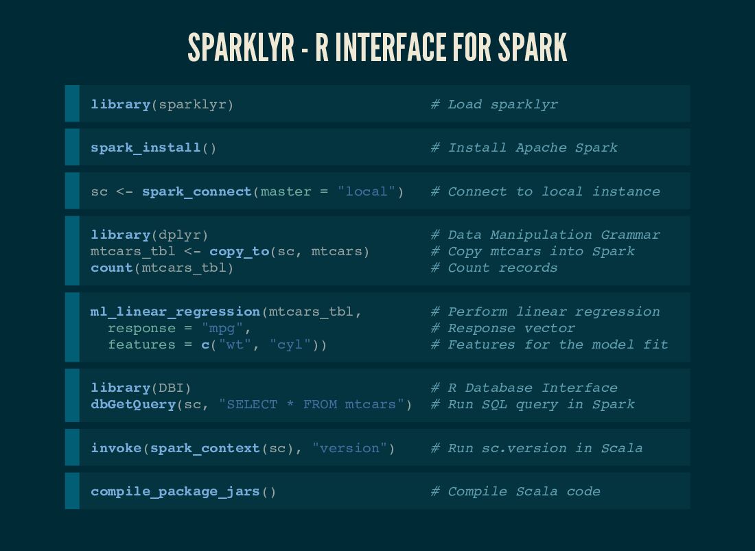 sparklyr: recap updates and use cases with javier luraschi_第8页