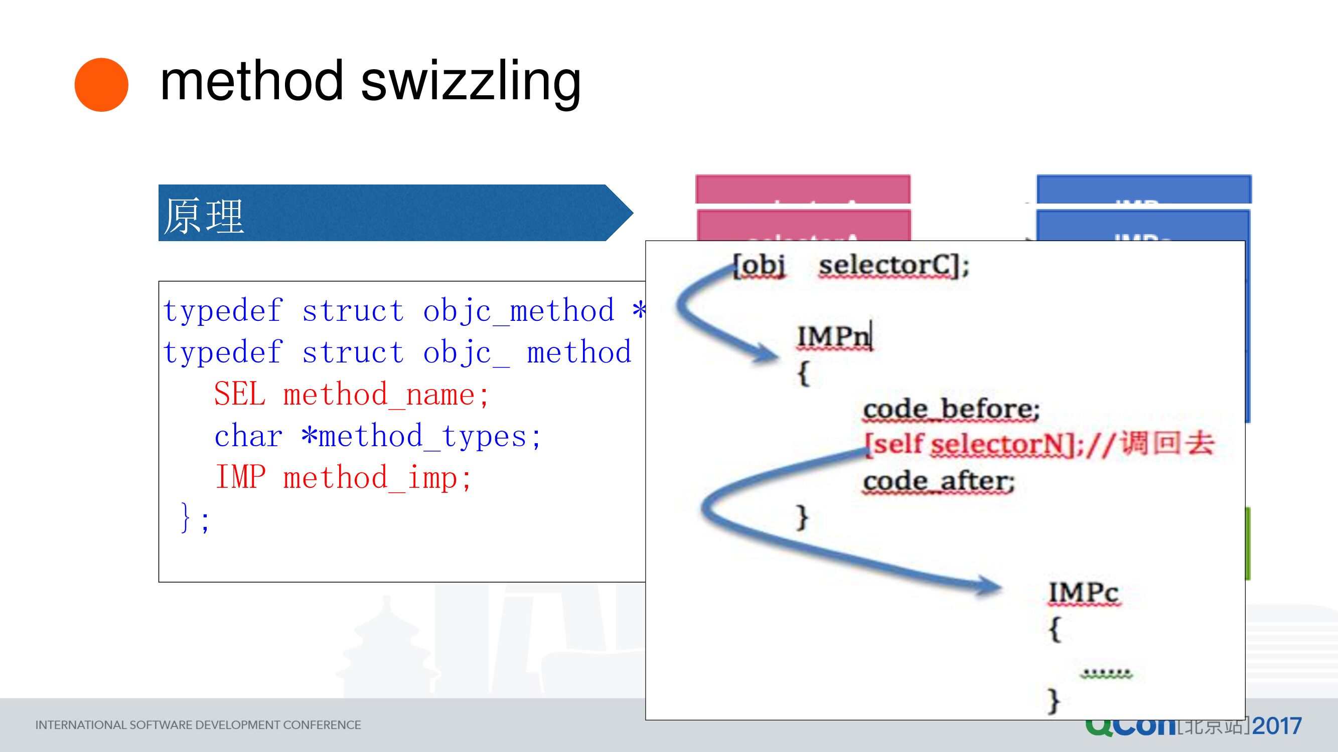 移动 App 性能监测实践（iOS篇）_第7页