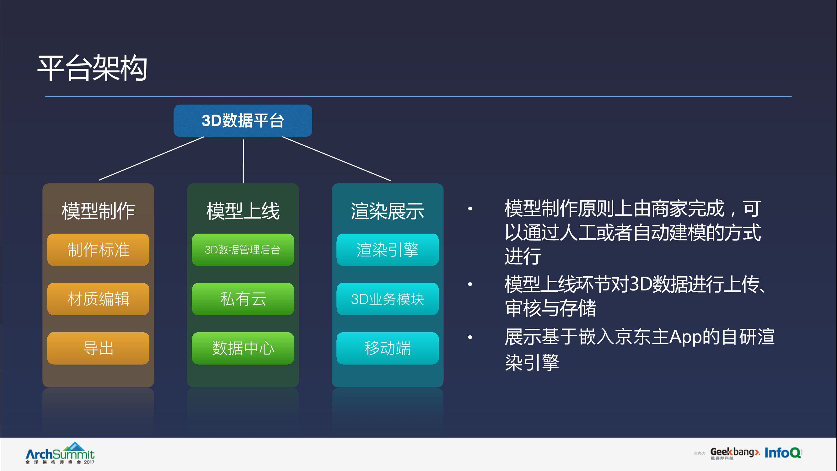电商3D模型数据平台_第9页