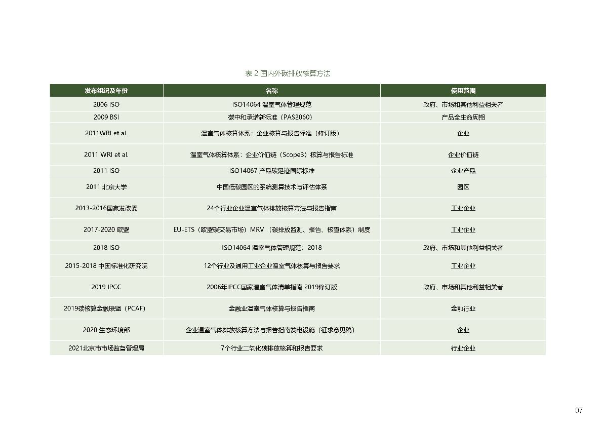 MSC&城科环境：碳中和园区案例集_第9页