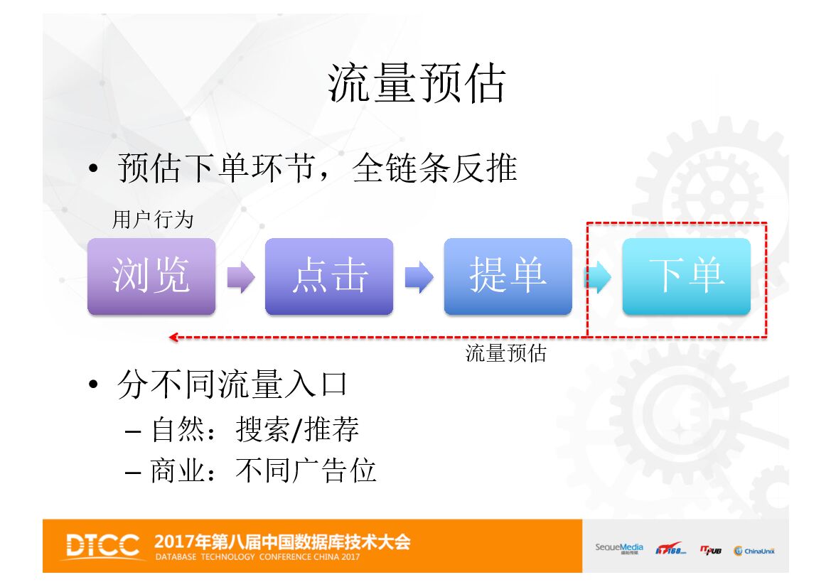 外卖广告架构实践_第9页