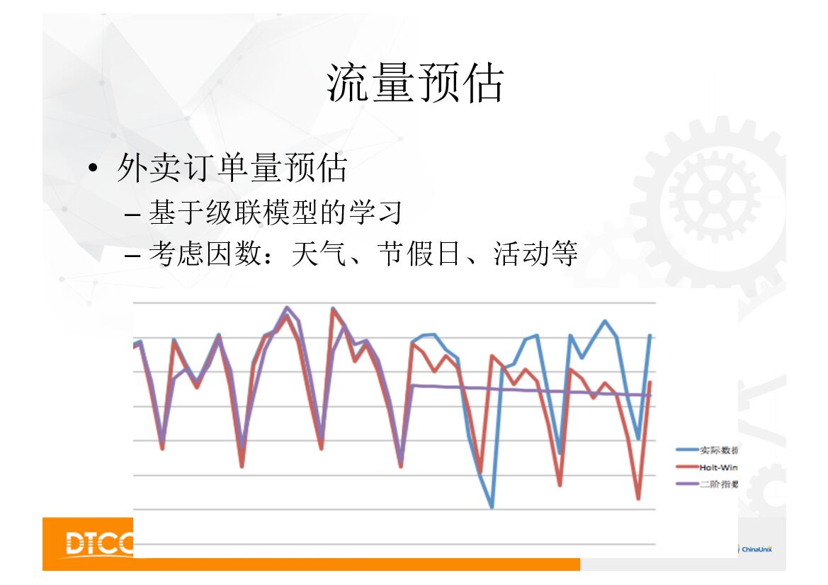 外卖广告架构实践_第10页