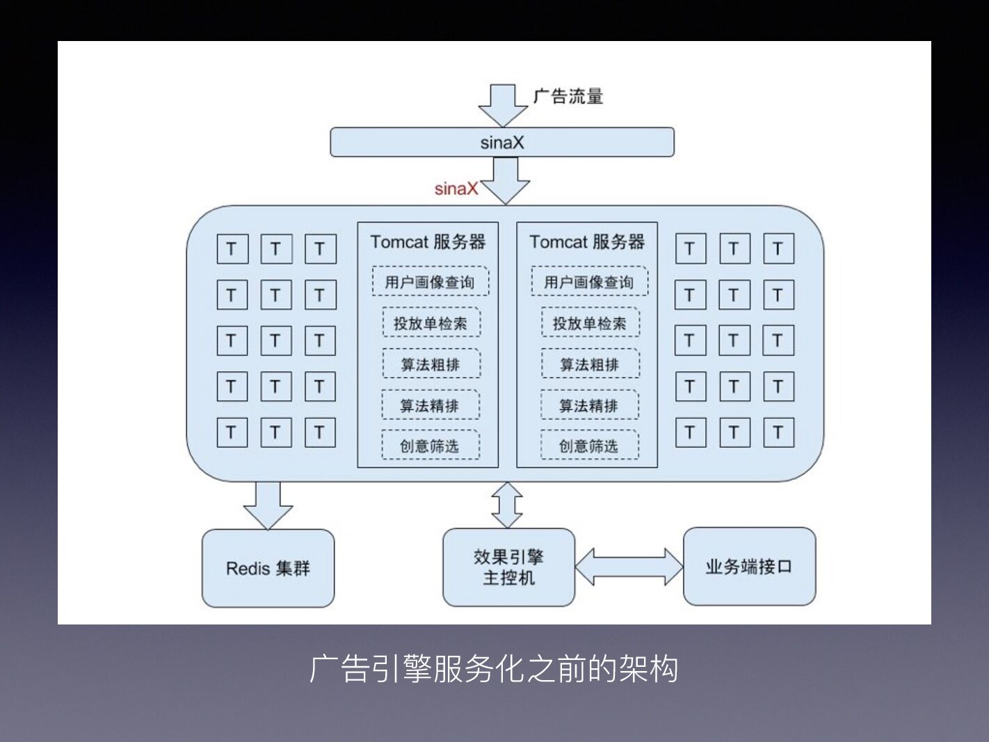 新浪广告系统的服务化优化历程_第7页