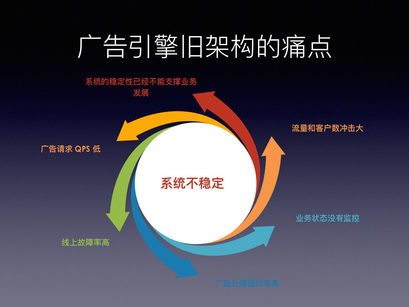 新浪广告系统的服务化优化历程_第8页