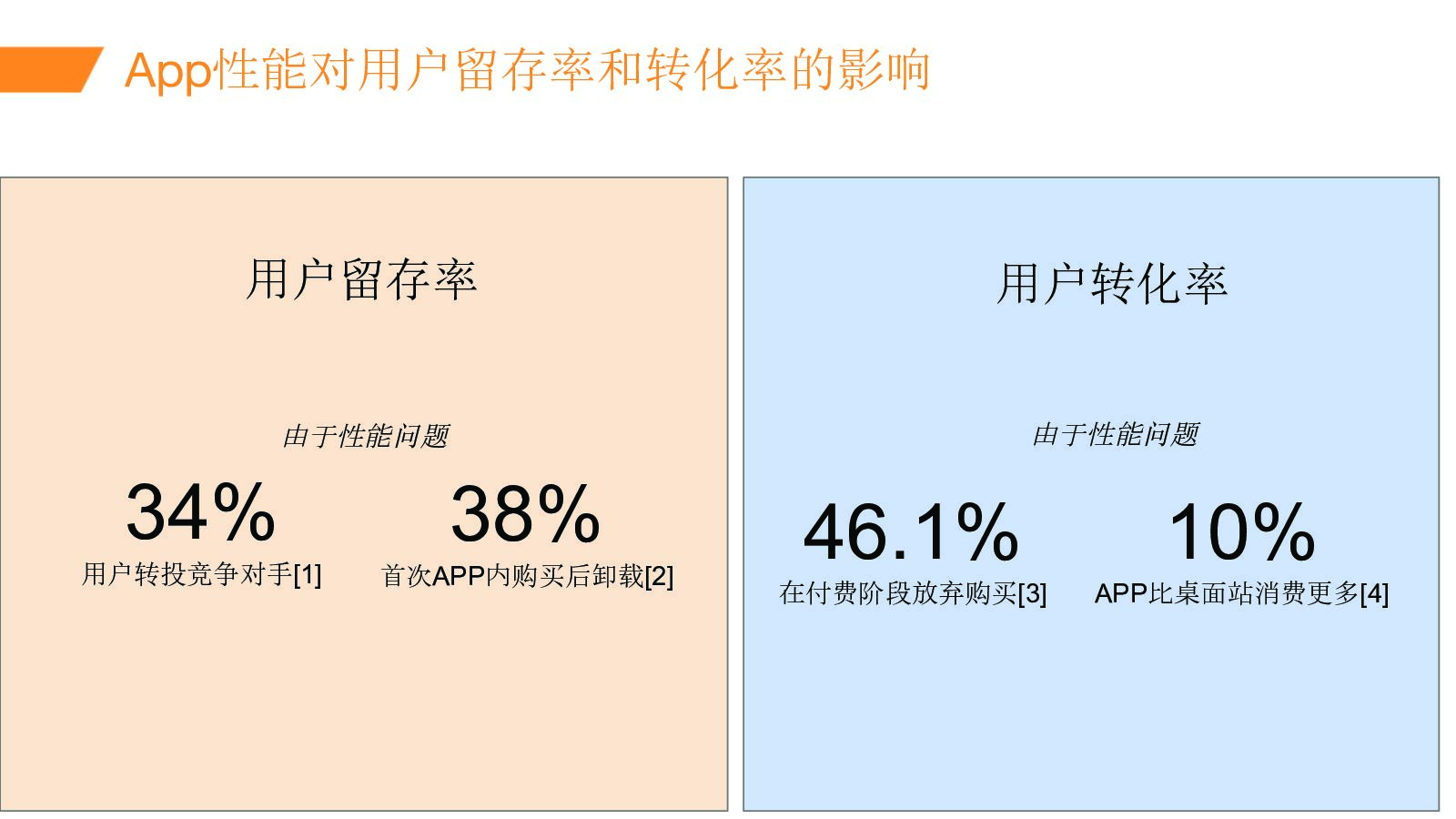 Akamai CDN如何为移动APP提供超级用户体验_第7页