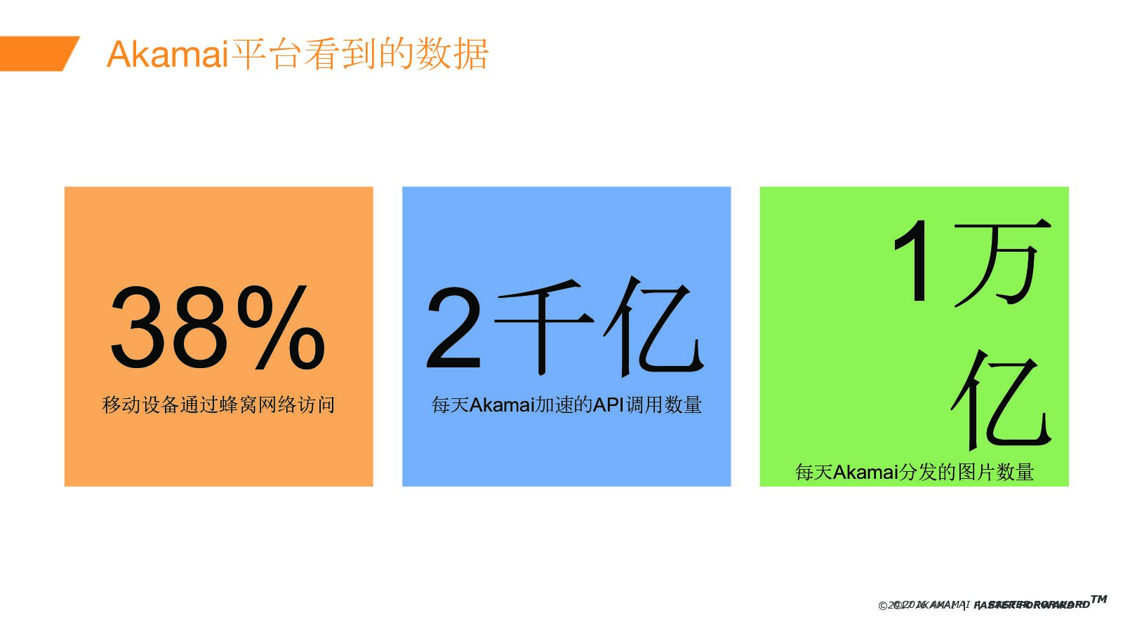 Akamai CDN如何为移动APP提供超级用户体验_第8页