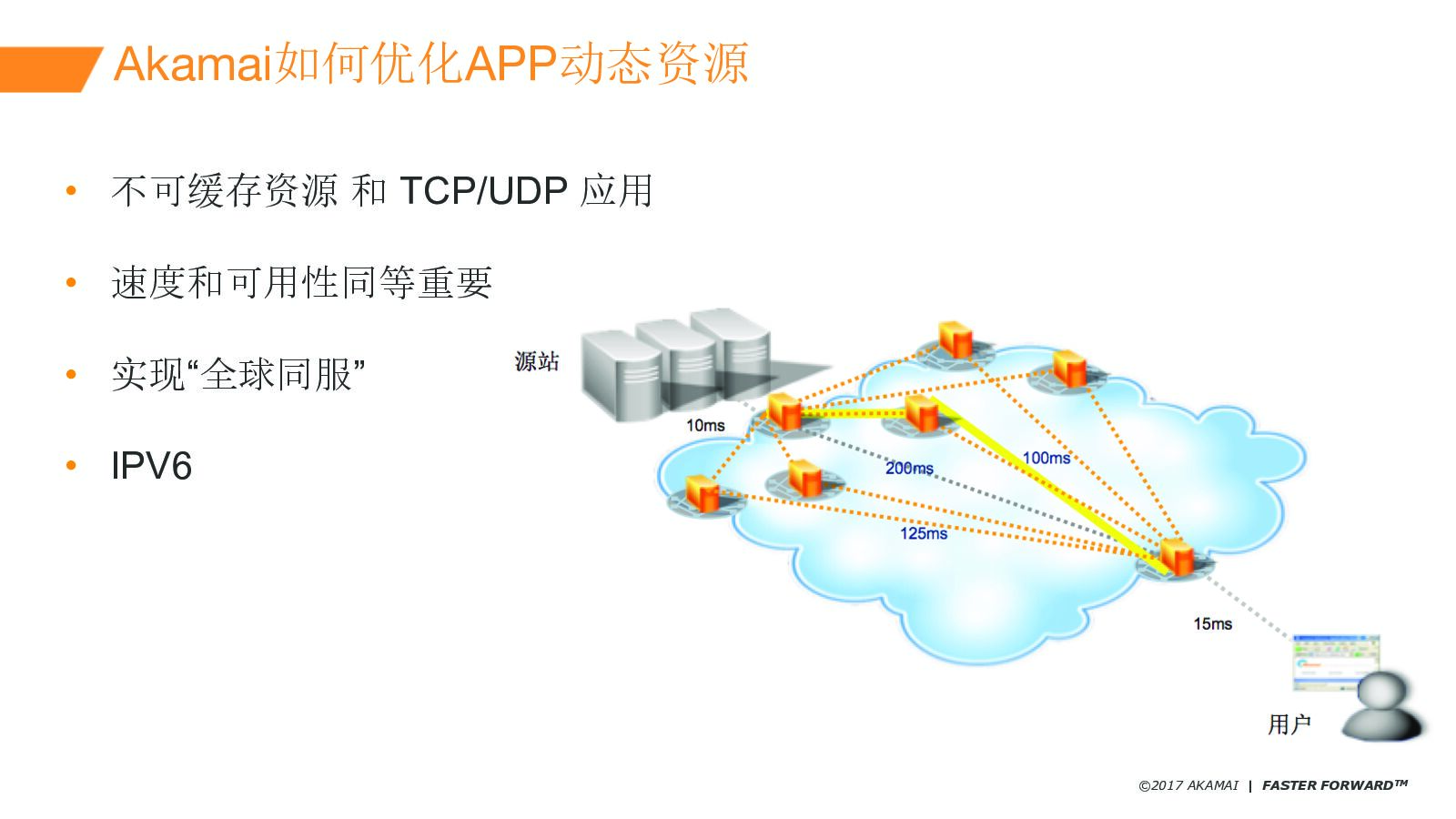 Akamai CDN如何为移动APP提供超级用户体验_第10页