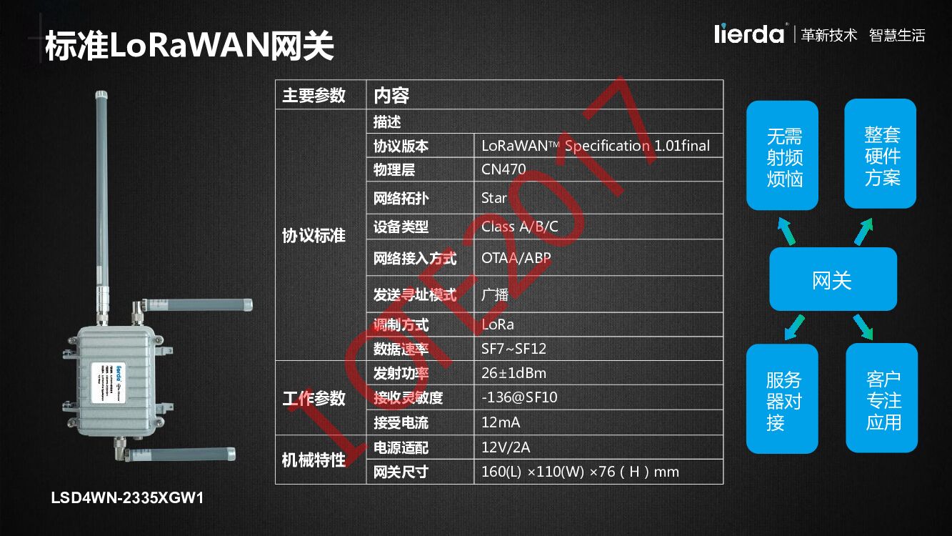 利尔达：LPWAN在智慧城市中的应用_第7页