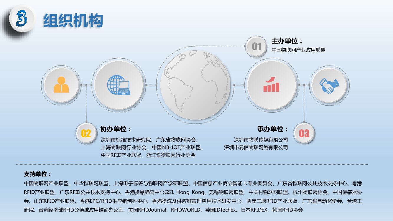 第九届深圳国际物联网博览会-夏季展_第7页