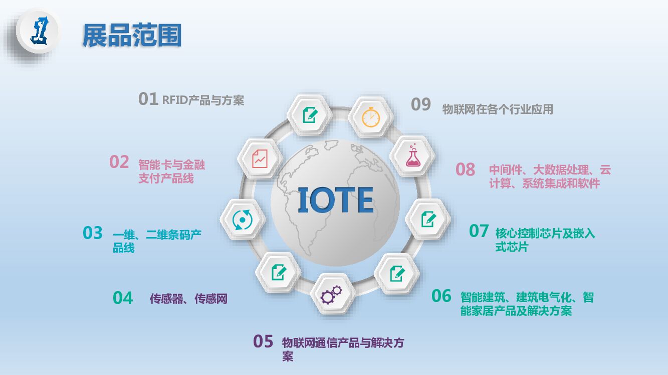 第九届深圳国际物联网博览会-夏季展_第10页