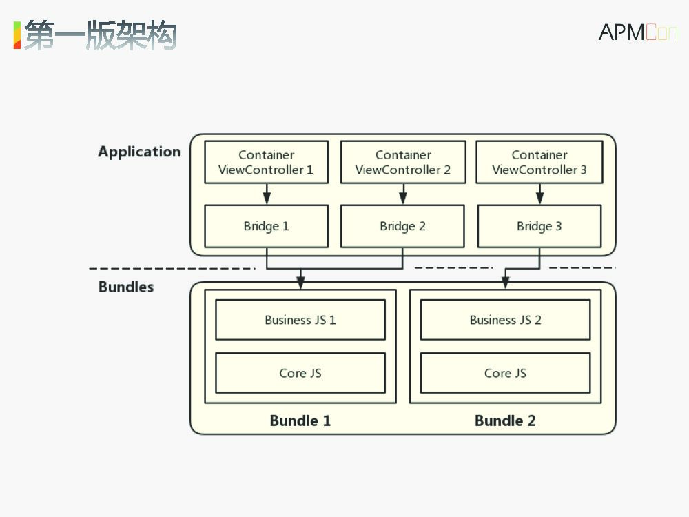 React-Native 在iOS上的性能优化方案_第6页