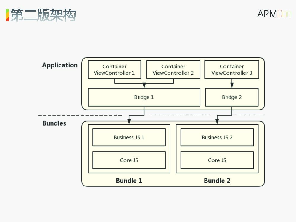 React-Native 在iOS上的性能优化方案_第9页