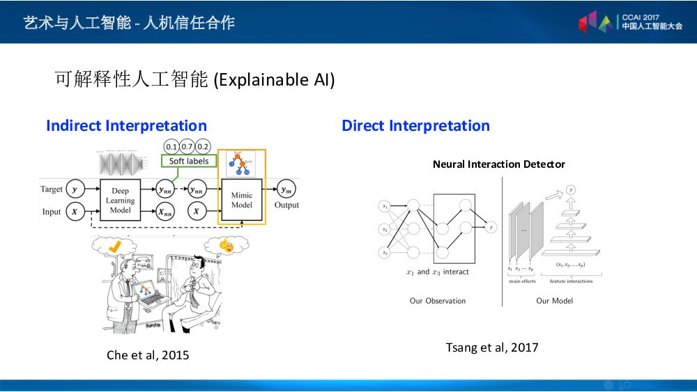 艺术与人工智能的明天——人机信任合作_第10页