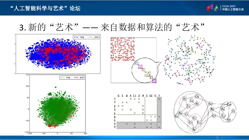 当人工智能“科学遇到艺术”的一点杂谈_第10页