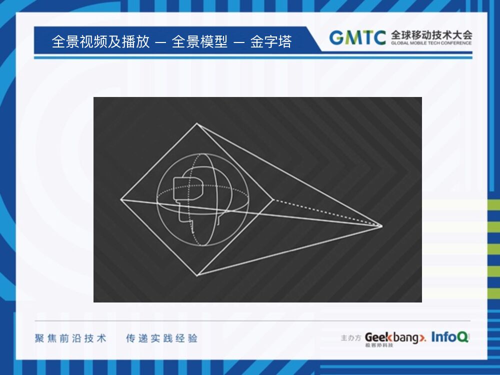 全景视频的播放及优化_第6页