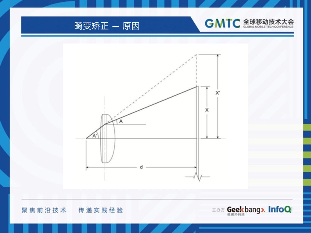 全景视频的播放及优化_第9页