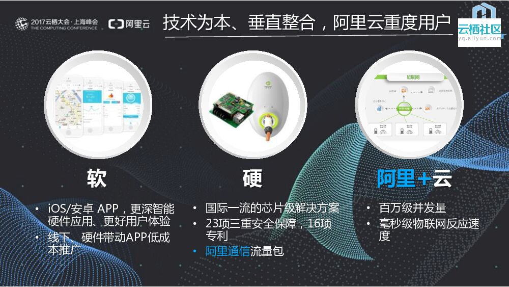 地产界的“苹果”是怎样炼成的_第7页