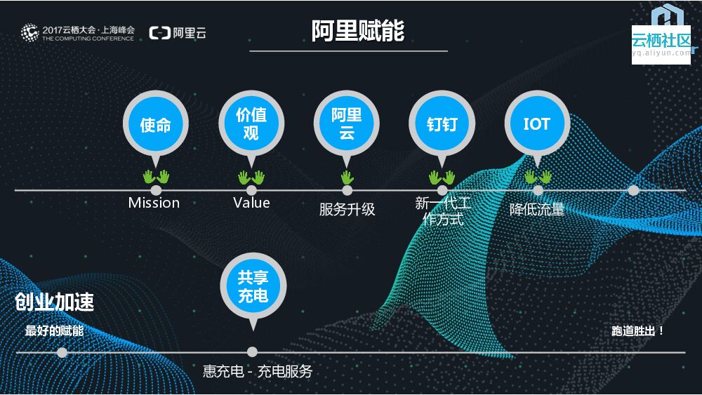 地产界的“苹果”是怎样炼成的_第8页