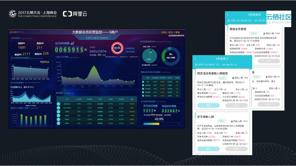 科技改变零售 ——大数据驱动转型_第8页