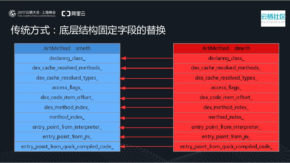 Android热修复技术原理详解与升级探索_第9页