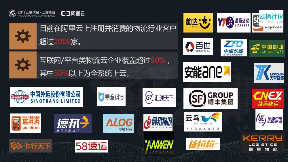 共建新物流 ——阿里云在物流行业的最佳实践_第6页
