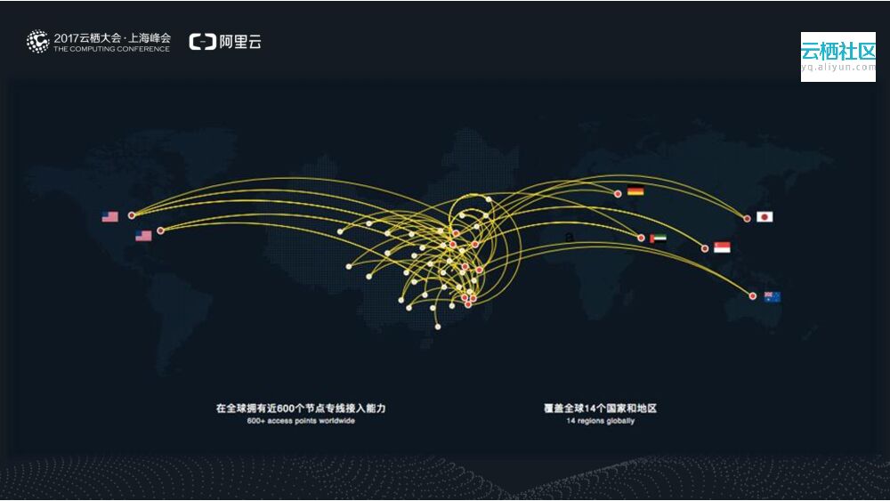 共建新物流 ——阿里云在物流行业的最佳实践_第10页
