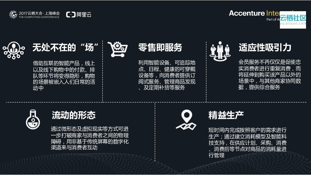 新零售时代的创新 ——埃森哲助力新零售数字化创新_第6页