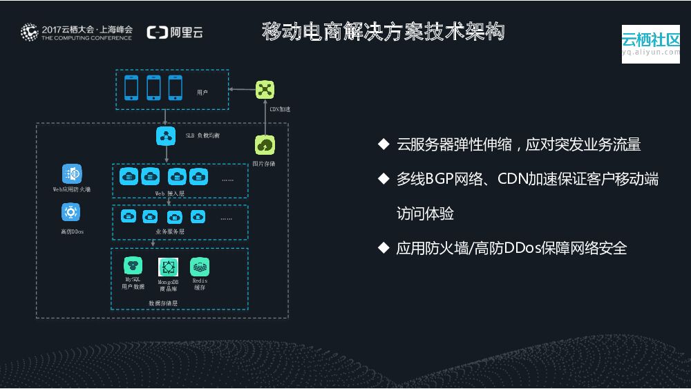 新零售，新动能 ——阿里云助力零售客户转型升级_第7页