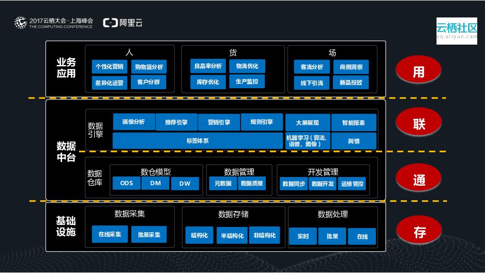 新零售，新动能 ——阿里云助力零售客户转型升级_第10页