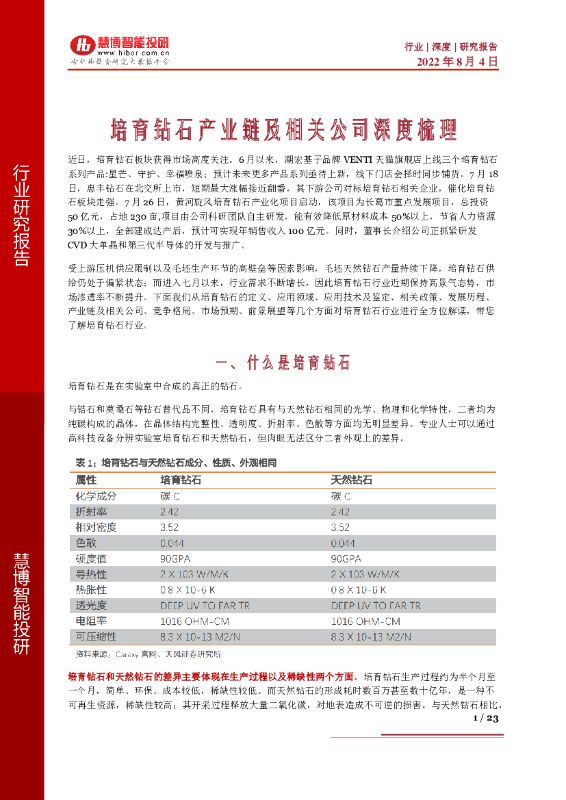 慧博智能投研：培育钻石行业深度：培育钻石产业链及相关公司深度梳理