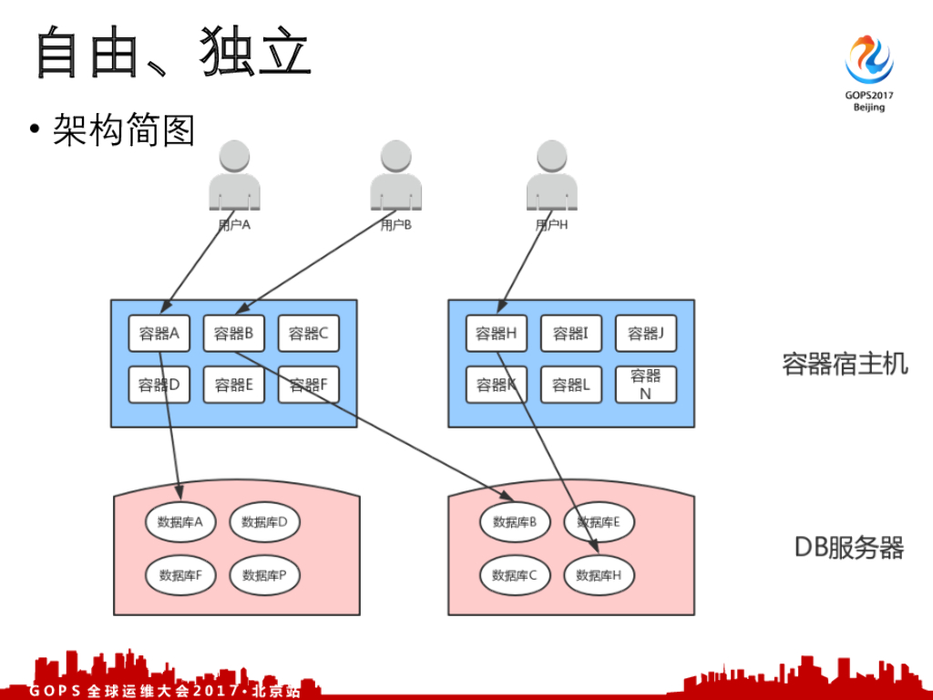 服务百万级企业的技术运营之道_第8页