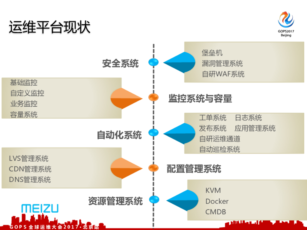 魅族持续交付平台建设_第7页