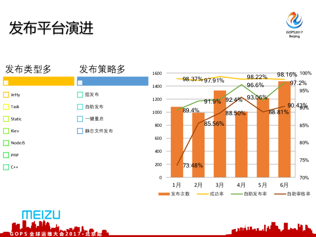 魅族持续交付平台建设_第9页