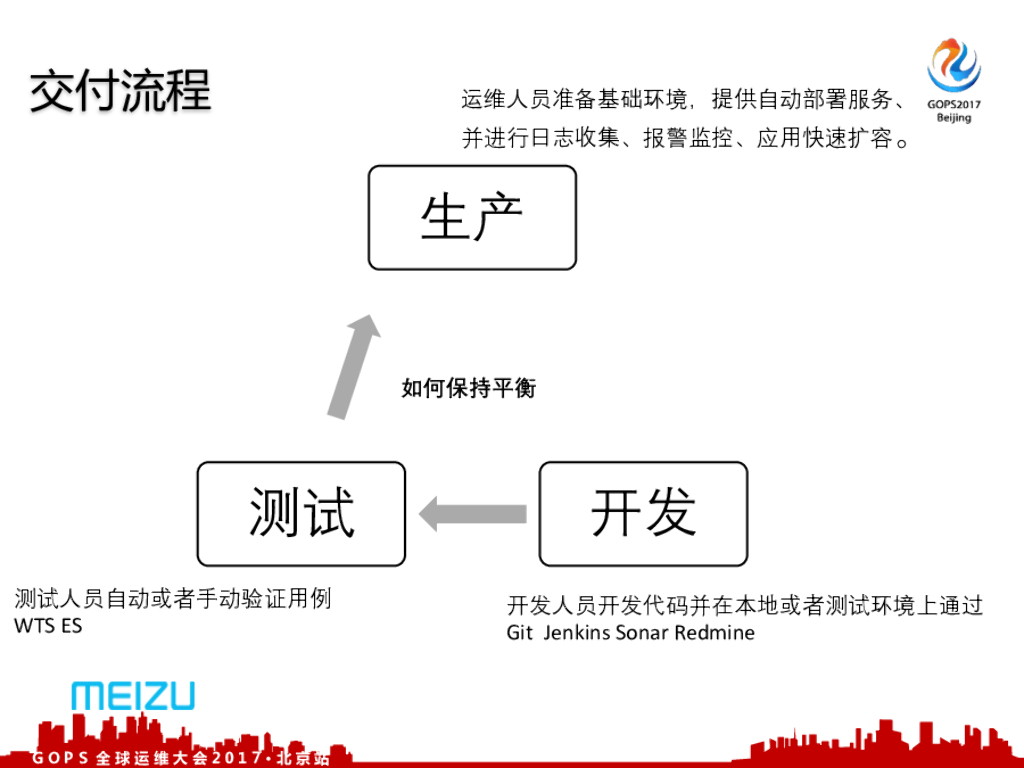 魅族持续交付平台建设_第10页