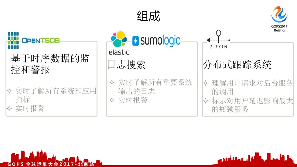 一个硅谷独角兽公司监控系统的七年衍变_第8页
