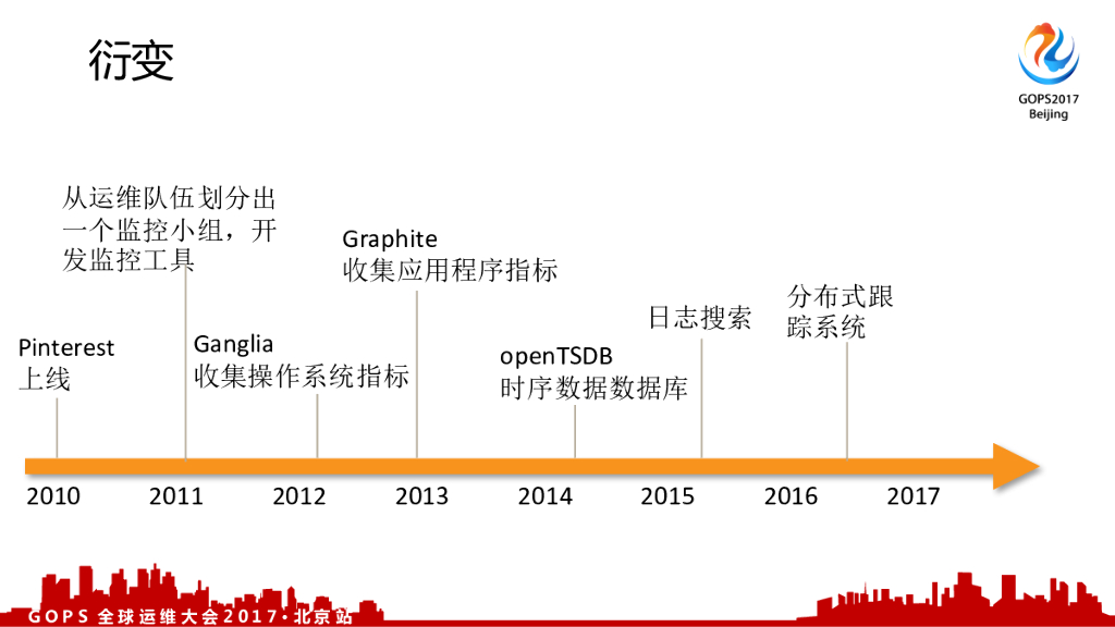 一个硅谷独角兽公司监控系统的七年衍变_第9页