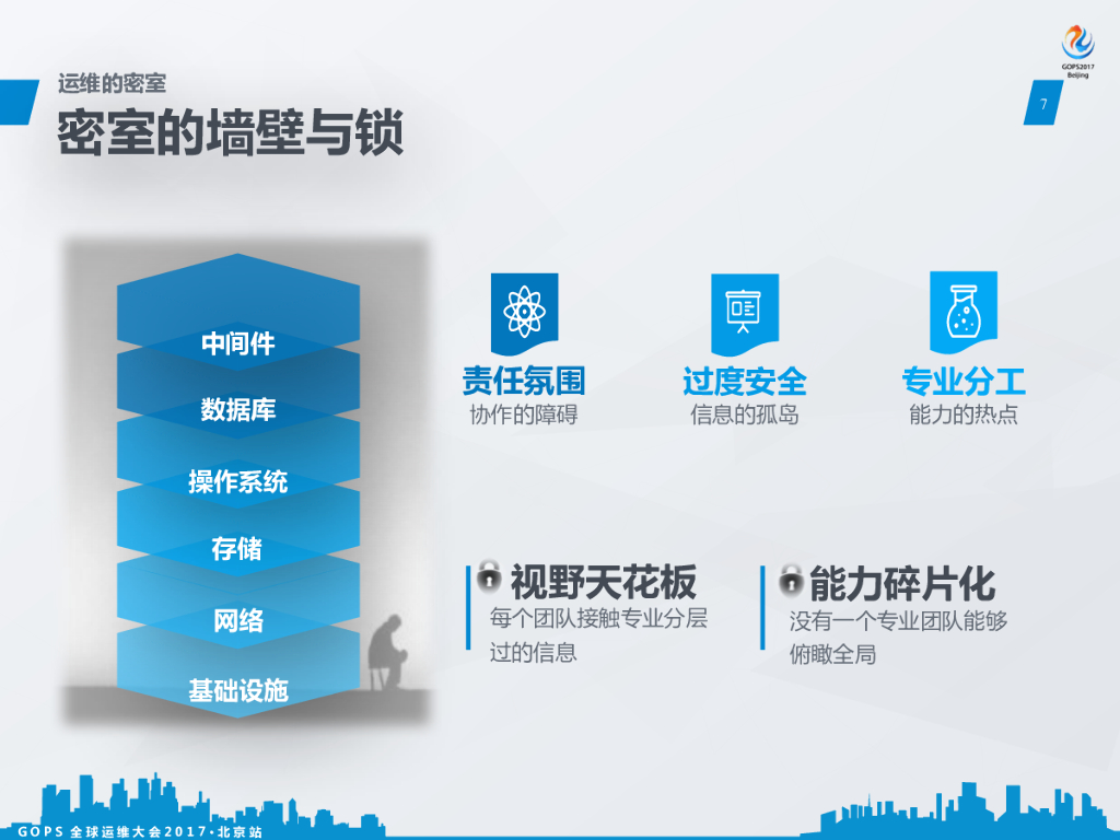 顺丰科技运维转型的最初一公里_第7页