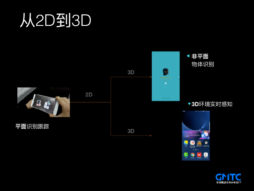从2D到3D，AR发展中的关键技术_第7页