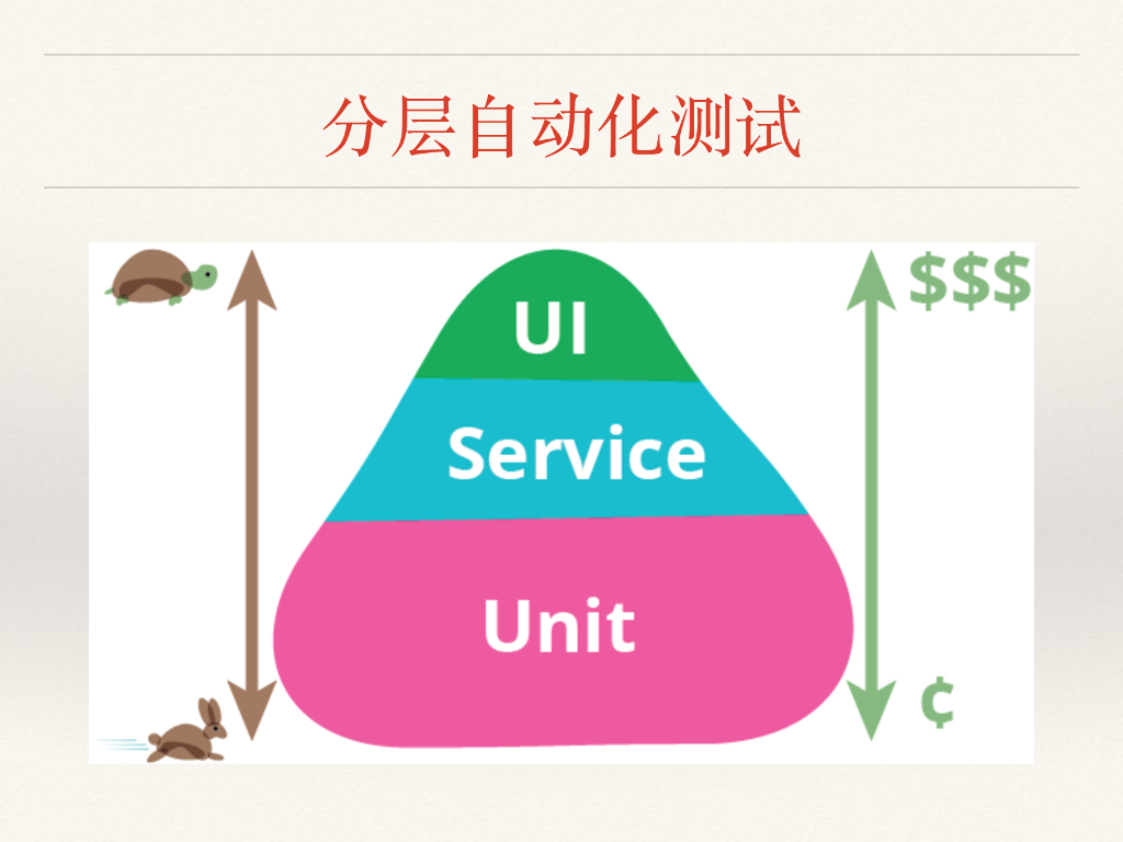 App快速回归测试_第10页