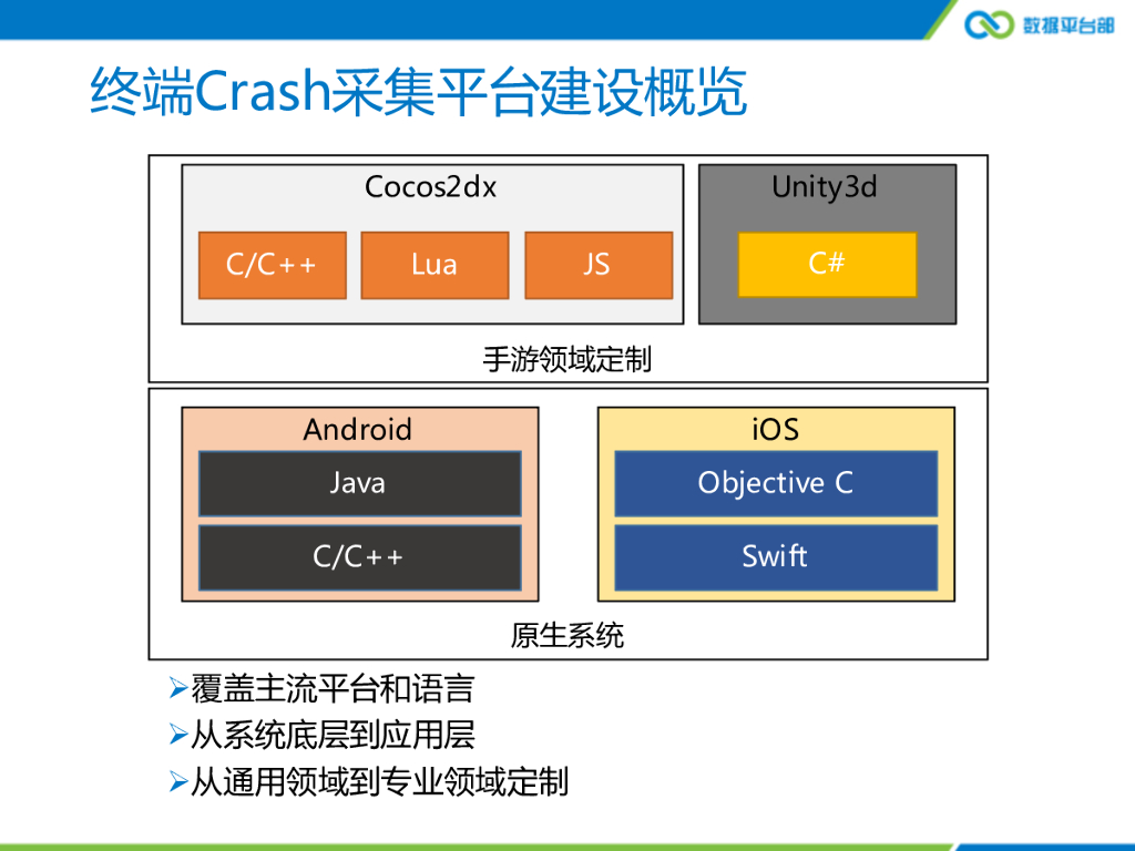 腾讯移动分析Crash系统实时化演进与实践_第8页