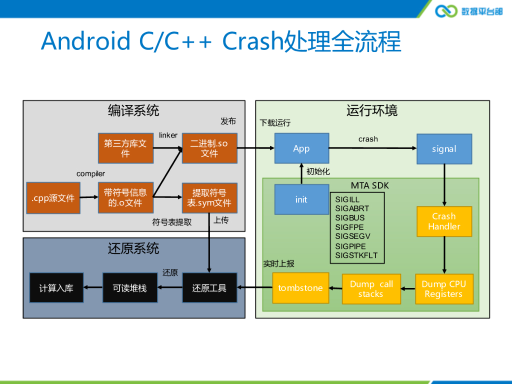 腾讯移动分析Crash系统实时化演进与实践_第9页