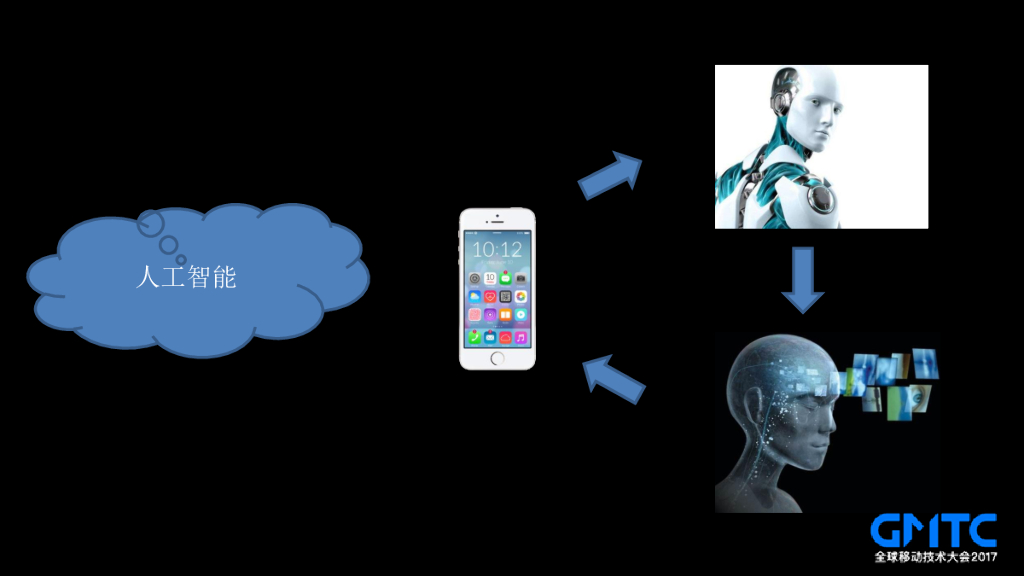 移动互联网时代的VR技术之路_第6页