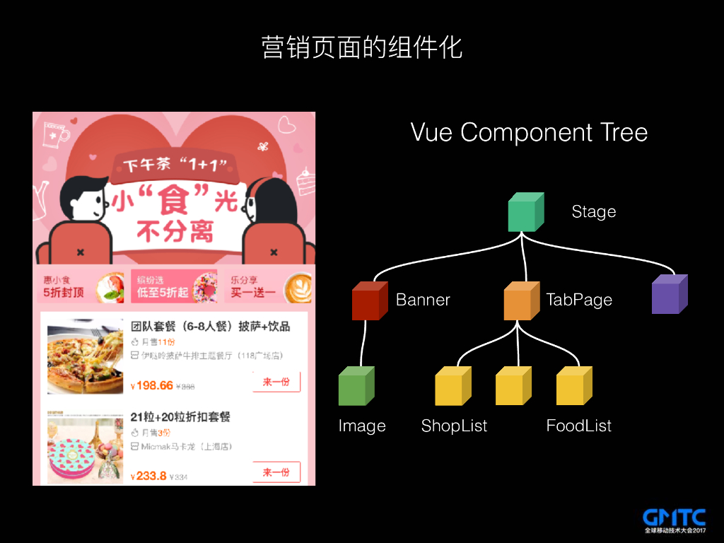 Vue.js 在前端服务化上的探索与实践_第8页