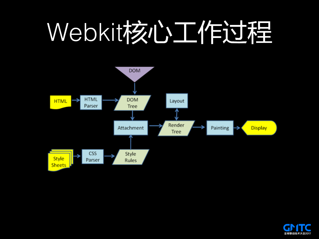 H5动画在移动平台上的性能优化实践_第10页