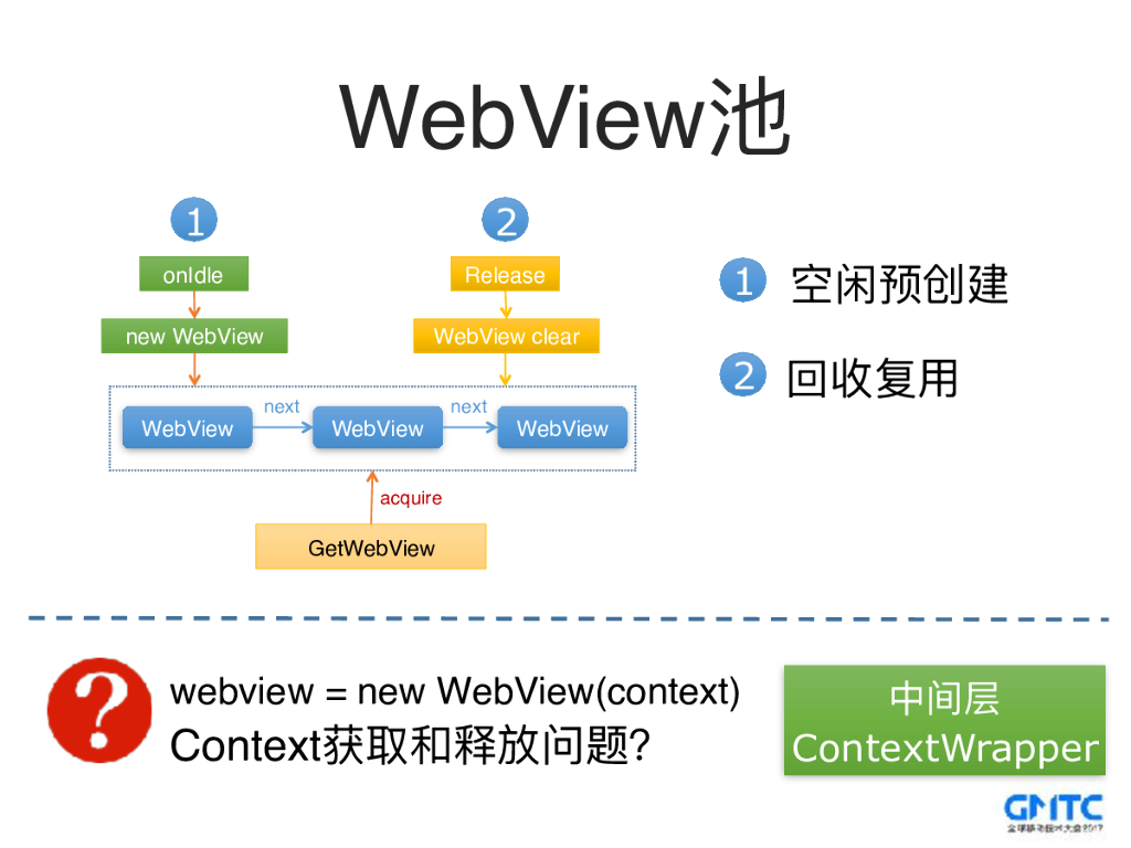 QQ移动页面框架优化实践_第10页